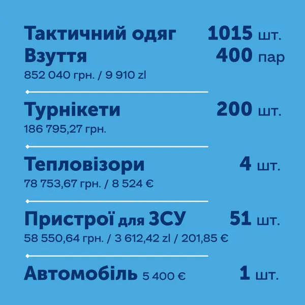 У Луцьку волонтери зібрали понад 5 мільйонів гривень: що за них придбали
