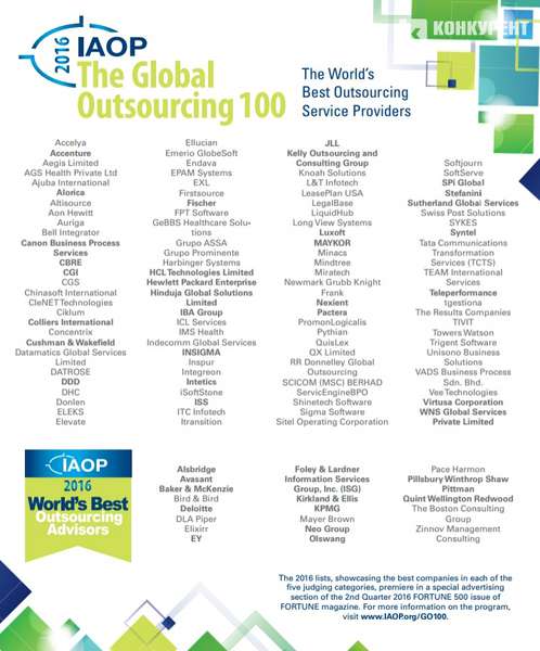 У топ-100 кращих аутсорсерів світу увійшли українські IT-компанії