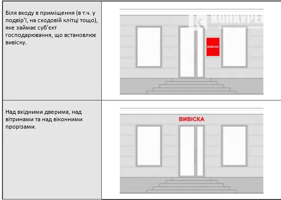 Якою буде реклама на луцьких вулицях