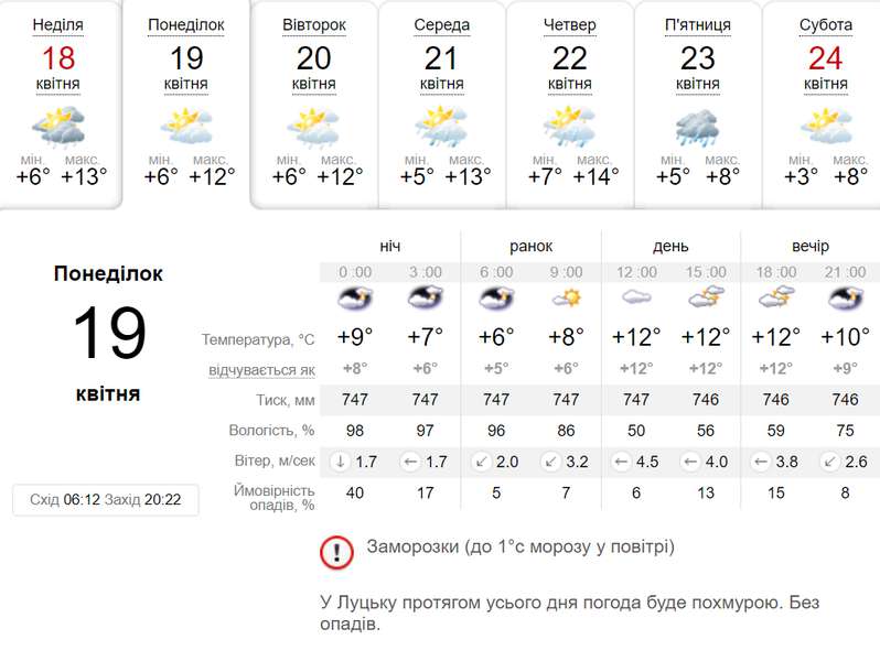 Похмуро, але не холодно: погода у Луцьку у понеділок, 19 квітня
