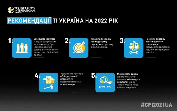 Україна опустилася на 122 місце в рейтингу сприйняття корупції (фото, відео)