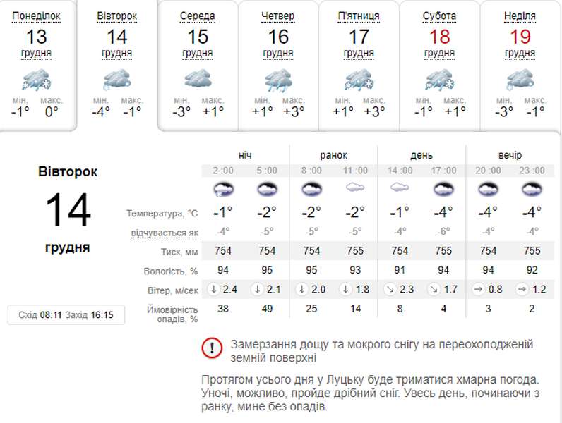 Трохи морозно: погода в Луцьку на вівторок, 14 грудня