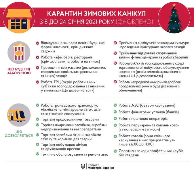 У Львові ресторани працюють, а в Луцьку - ні: як львів'яни обходять карантин