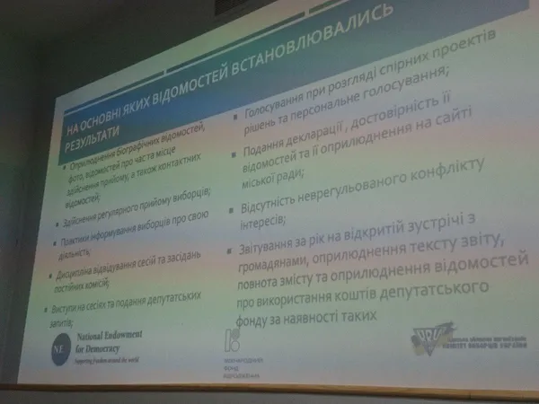 У Луцьку назвали найгіршого депутата та «відмінників»