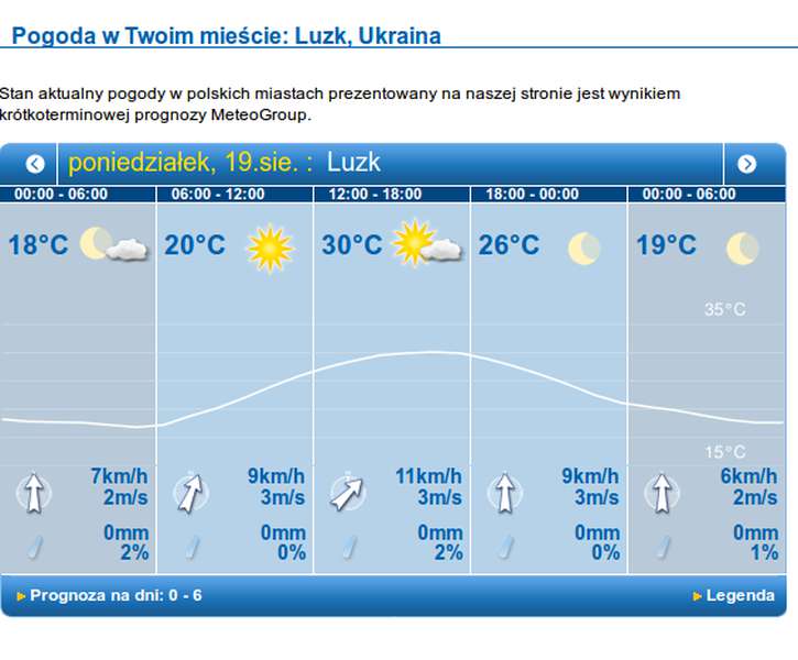 Спекотно та без опадів: погода в Луцьку на понеділок, 19 серпня