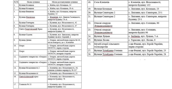 У Луцькій громаді з'явиться 28 нових зупинок
