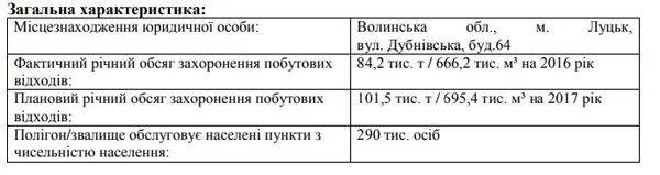 «Луцькспецкомунтрансу» видали ліцензію на захоронення відходів у Брищі