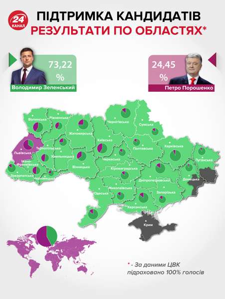 Чому українці за кордоном голосують по-іншому