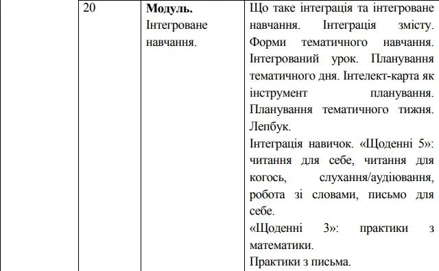 Волинь: план-графік підвищення кваліфікації вчителів