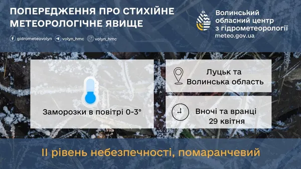 Заморозки до -3°С: на Волині – «помаранчевий» рівень небезпечності