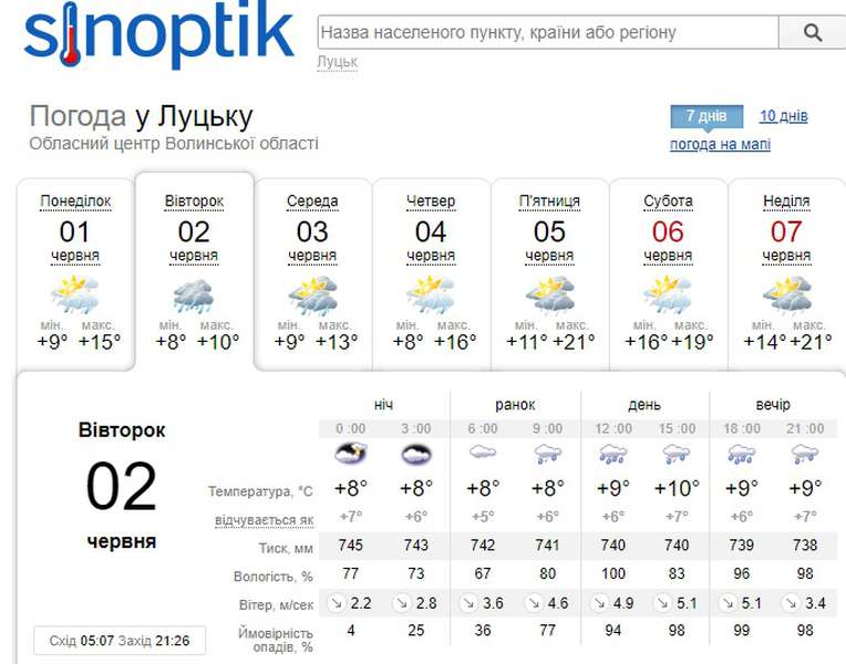Дощитиме: погода у Луцьку на вівторок, 2 червня