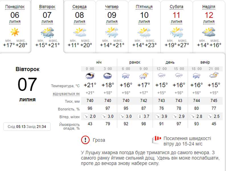 На 10°С холодніше і дощ: погода в Луцьку на вівторок, 7 липня