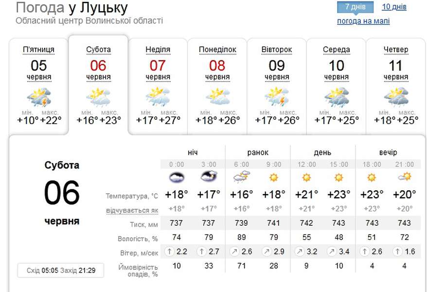 До полудня з дощем: погода у Луцьку на суботу, 6 червня