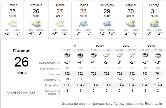 Холод відступає: погода в Луцьку на п'ятницю, 26 січня