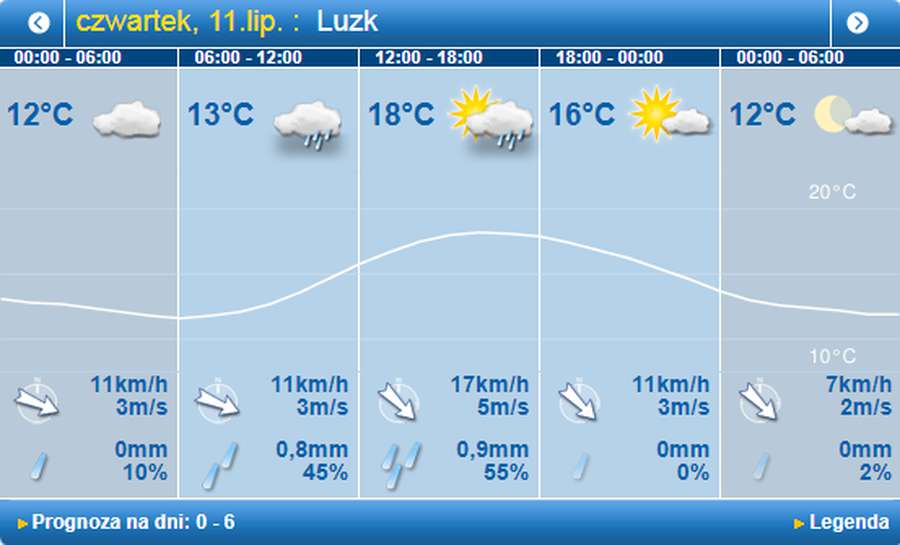 Мокро і прохолодно: погода в Луцьку на четвер, 11 липня