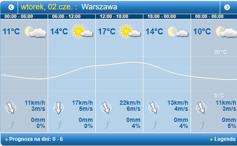 Дощитиме: погода у Луцьку на вівторок, 2 червня