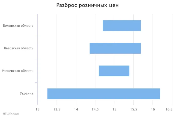 У Волинській області подешевшало пальне