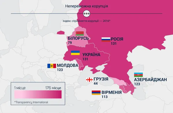 Назвали суму середнього хабара в Україні 