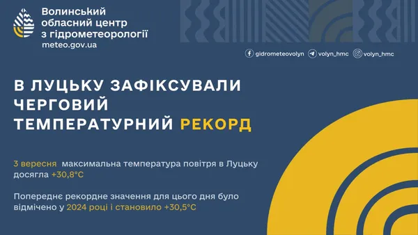 Спекотна осінь: у Луцьку – новий температурний рекорд