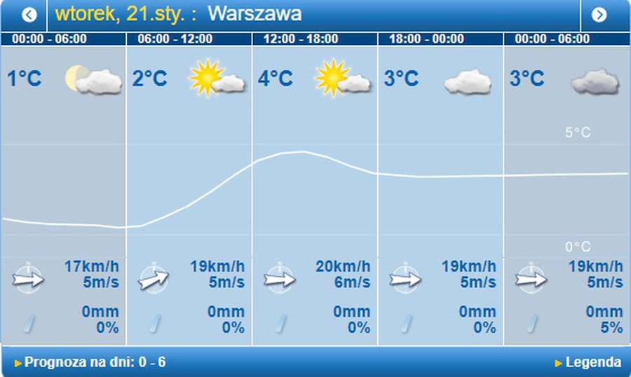 Потепління і вітер: погода в Луцьку на вівторок, 21 січня