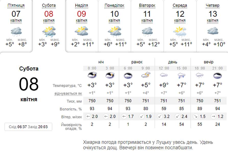 Тепло, проте дощитиме: погода в Луцьку на суботу, 8 квітня