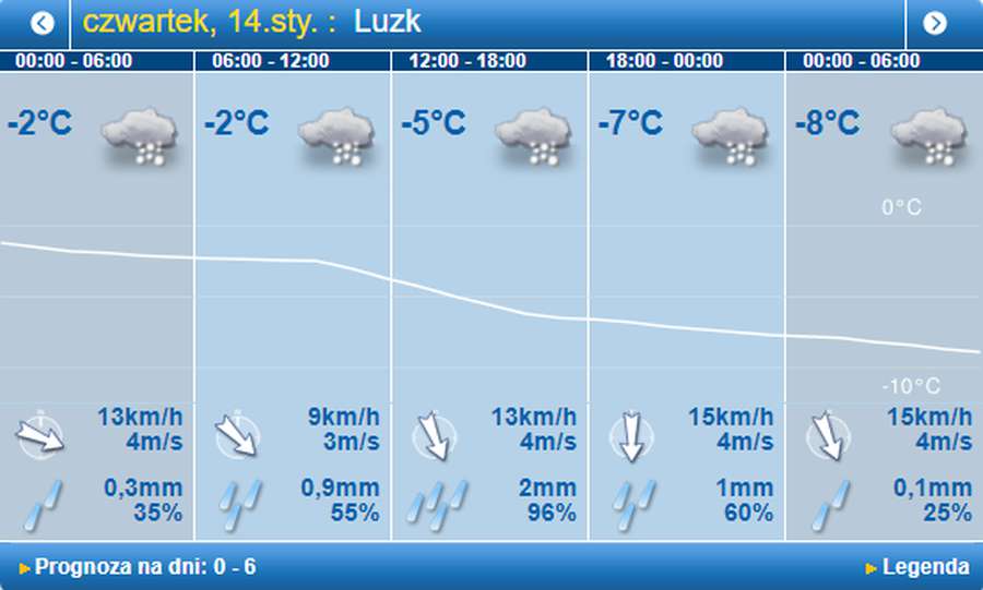 Мороз дужчає: погода в Луцьку на четвер, 14 січня