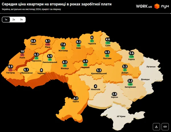 Скільки треба працювати, щоб купити квартиру у Луцьку