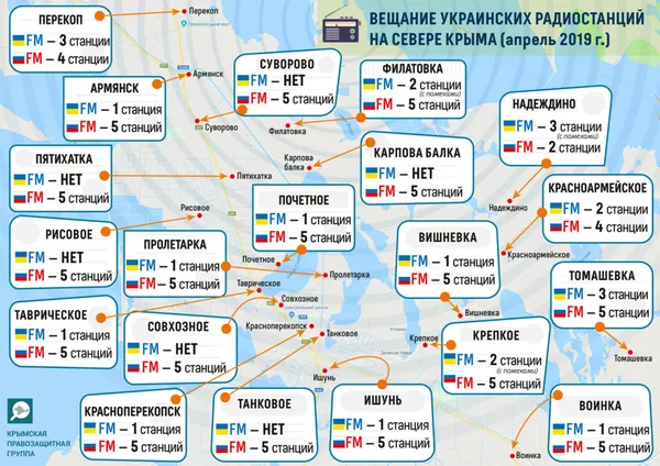 У Криму спеціально глушать сигнал українських мовників