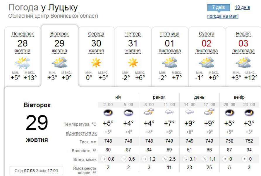 Прохолодно і похмуро: погода в Луцьку на вівторок, 29 жовтня