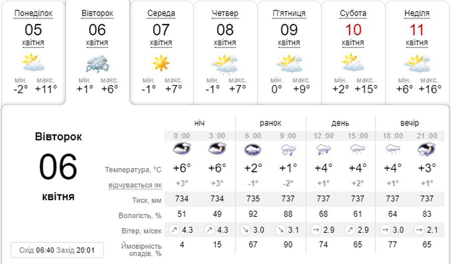 Сніг з дощем і сильний вітер: погода в Луцьку на вівторок, 6 квітня