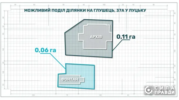 Схема можливого поділу ділянки