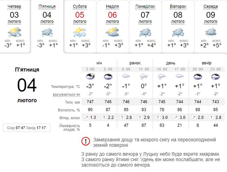 Сніжитиме: погода в Луцьку на п'ятницю, 4 лютого