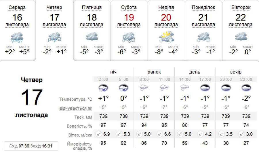 Падатиме сніг: погода в Луцьку на четвер, 17 листопада