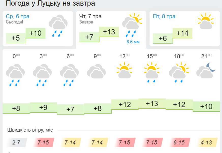 Дощитиме: погода у Луцьку на четвер, 7 травня