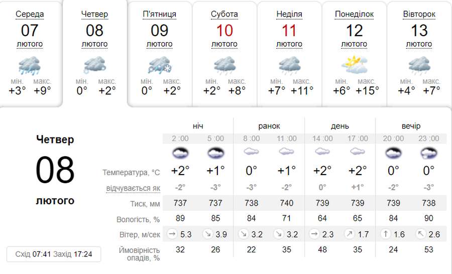 Ввечері – дрібний сніг: погода в Луцьку в четвер, 8 лютого