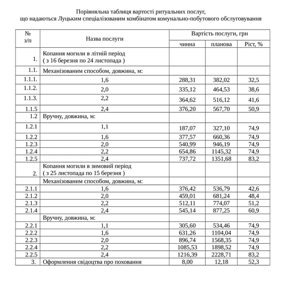 Кремація: чи готовий Луцьк спалювати померлих