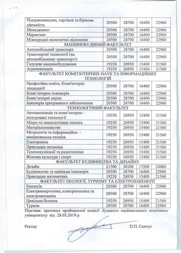 Скільки коштуватиме навчання у луцькому «політесі»