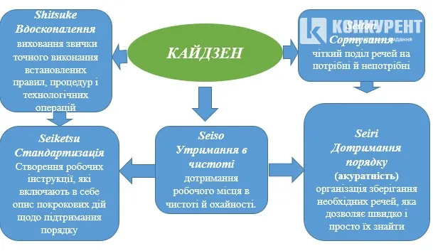 Кадри вирішують все:   досвід управління луцьких підприємств