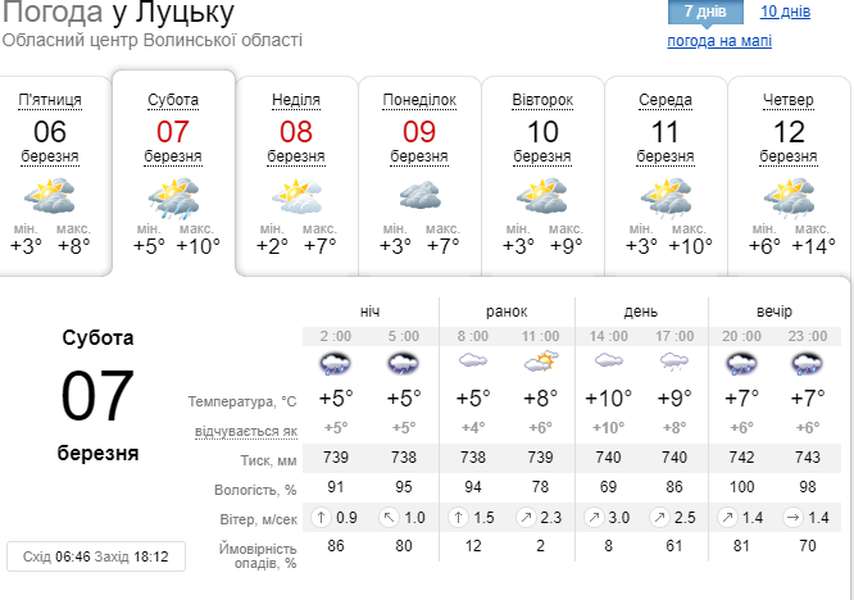 Дощитиме: погода у Луцьку в суботу, 7 березня