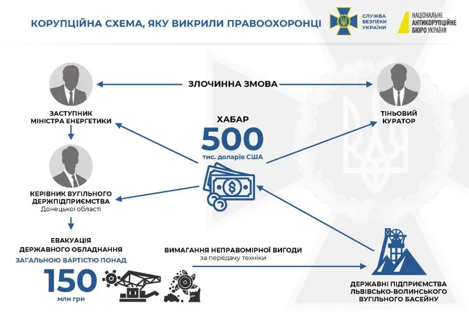 Заступника міністра енергетики затримали на хабарі у пів мільйона доларів (фото, відео)