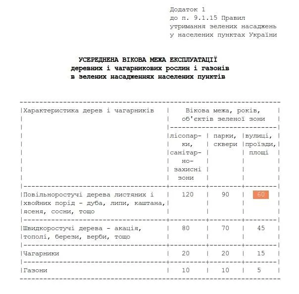 Все законно: Моклиця опублікував документ щодо зрізання дерев