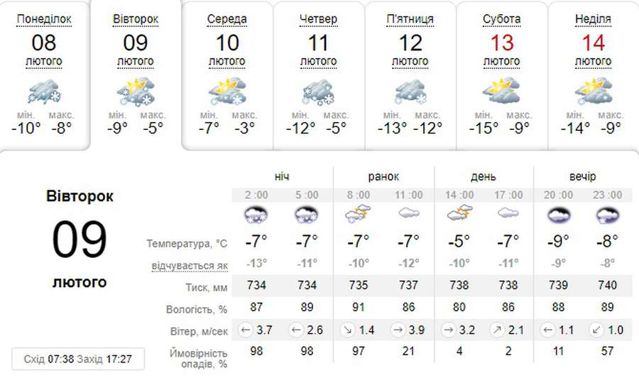 Хуртовина вщухне: погода в Луцьку на вівторок, 9 лютого