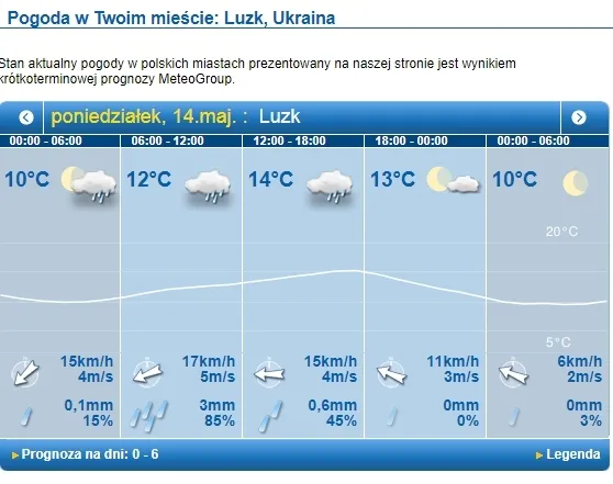 Дощ з грозою: погода у Луцьку на понеділок, 14 травня