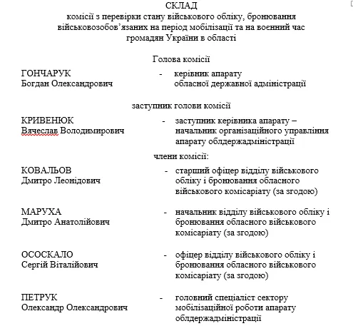 Відомо, хто відповідатиме за військовий облік на Волині