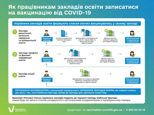 Щеплення проти COVID-19: як освітянам записатися на вакцинацію