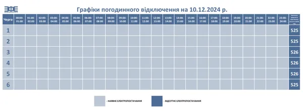 На Волині скасували відключення електрики 10 грудня