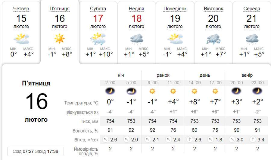 Ясно: погода в Луцьку на п'ятницю, 16 лютого