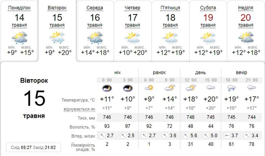 Тепло, але йтиме дощ: погода в Луцьку на вівторок, 15 травня 
