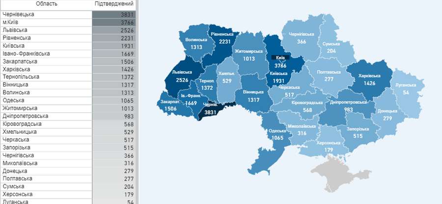 За добу в Україні – 683 нові випадки коронавірусу