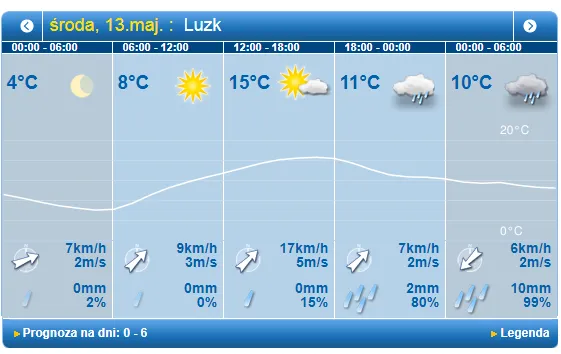 Прохолодно: погода у Луцьку на середу, 13 травня
